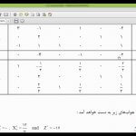 حل مسائل برنامه ریزی خطی در Excel
